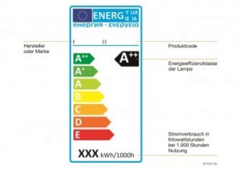Neue Anforderung an Leuchtmittel ab 01. September 2013