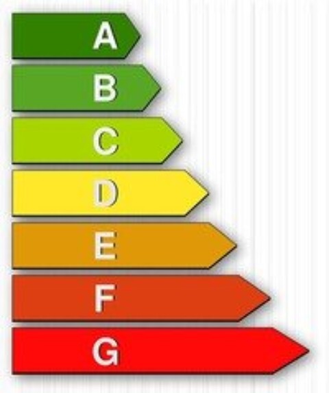 Energielabel für Heizungen