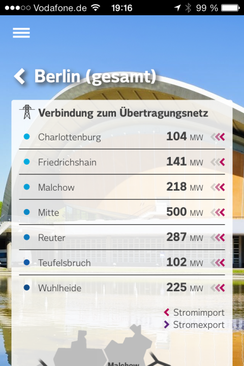 StromTicker Berlin – Onlinedaten des Verteilnetzes per Smartphone App