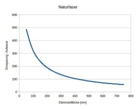Energie-Effizienz – Bau-Ökologie – Klimaschutz – Ingenieurbüro Matthaei