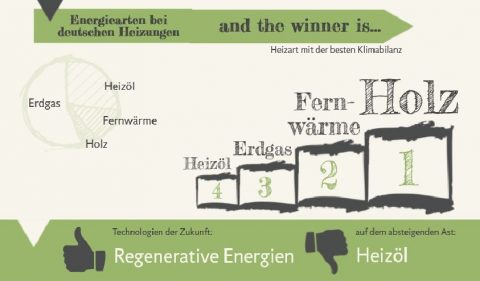 Pelletheizung als umweltfreundliche Alternative?