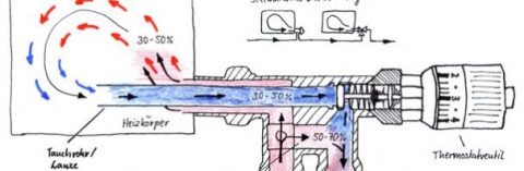 Die Einrohrheizung | Haustechnik Verstehen