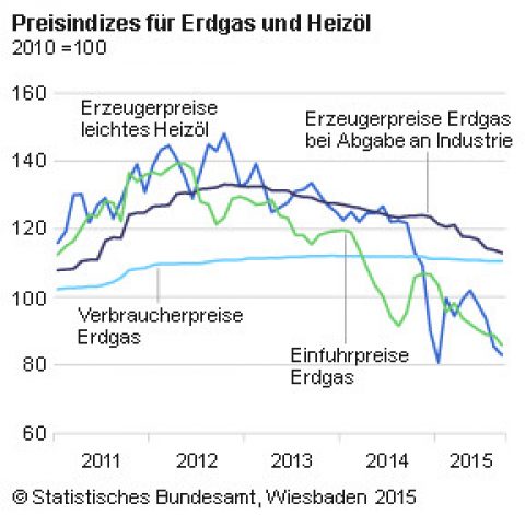 Energiekosten und Energetische Sanierung