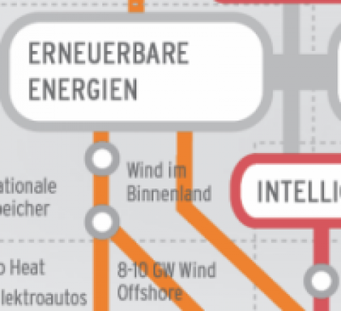 Fahrplan Energiewende: «U-Bahn-Streckennetz» visualisiert Handlungsfelder
