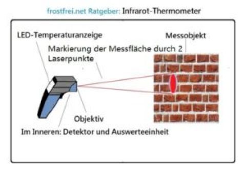 Wärmebrücken mit dem Infrarot-Thermometer finden