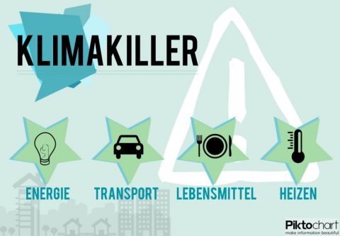 Die größten Klimasünden