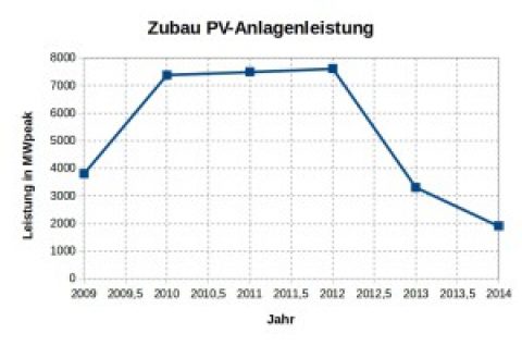 #EEG2016 #Fragwürdig – Ingenieurbüro Matthaei