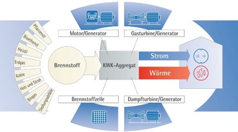 KWK – Wie einer Spitzentechnologie Unrecht getan wird
