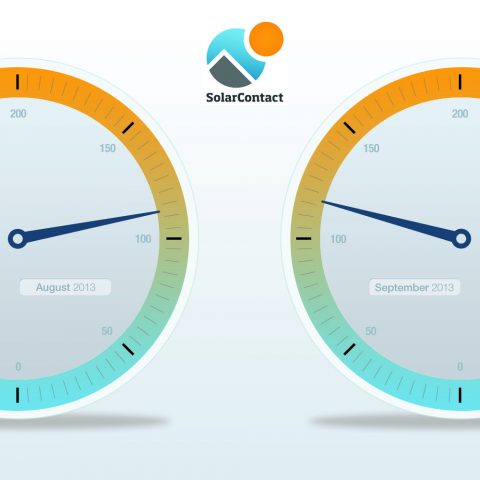 SolarContact: Interesse an PV-Kleinanlagen auch im September ungebrochen