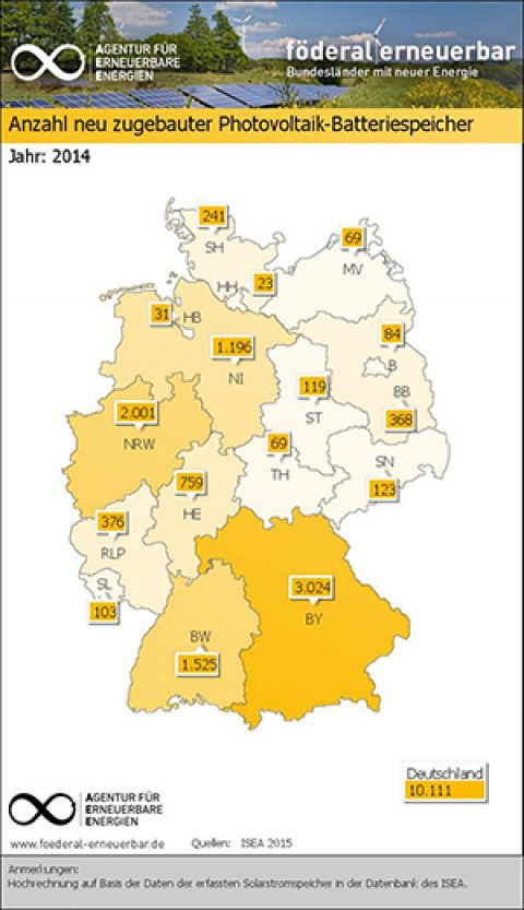 Stromspeicher Marktübersicht für Deutschland – StromAuskunft