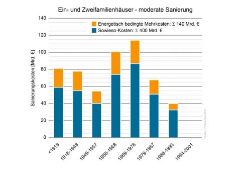 Wärmedämmung ist entscheidender Beitrag zur Energiewende