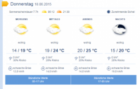 Sonnige Fernwärme Konferenz in Toulouse steht vor der Tür