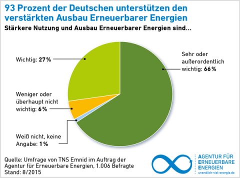 Die Energiewende im Herzen – StromAuskunft