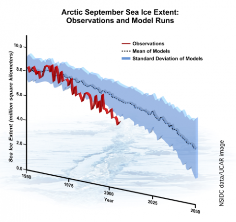 Alarmismus? Auch diesmal hat der Weltklimarat IPCC vermutlich eher untertrieben