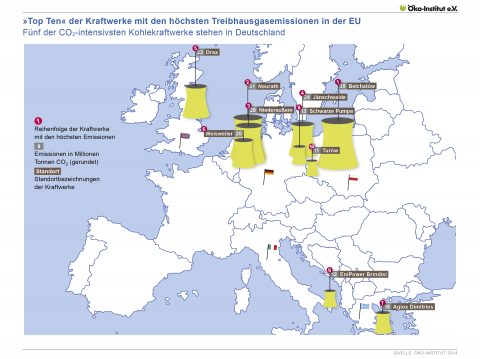 Ö–ko-Institut: 5 von 10 der schmutzigsten EU-Kraftwerke in Deutschland (Infografik)