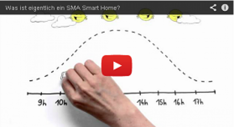Was ist eigentlich ein SMA Smart Home?