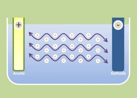 Vor- und Nachteile von Gel-Batterien als Stromspeicher