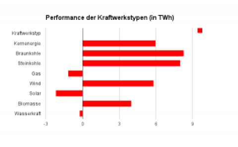 Strommix Januar/Februar 2014