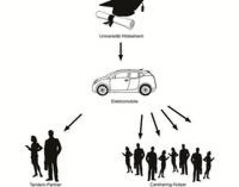 Tandem-Partner fürs eCarsharing gesucht