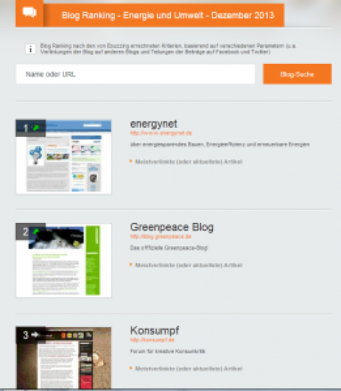 Die 25 meistgelesenen Beiträge in 2013