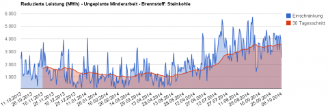 Ungeplante Nichtverfügbarkeiten und die überlaufende Badewanne im Herbst