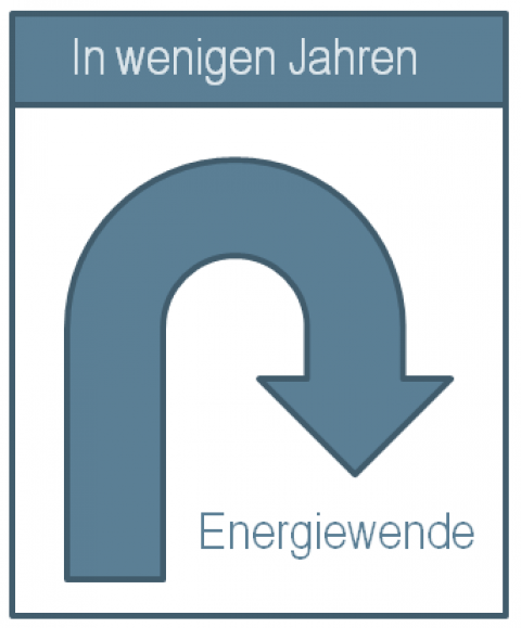 Nach #TVDuell spürbare Beruhigung bei den Energiemachern?