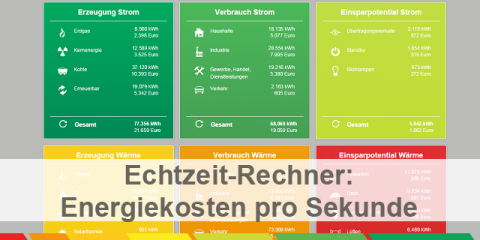 Deutschlands Energiewirtschaft in Echtzeit