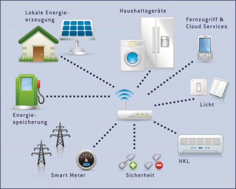 Beitrag des Smart Home zur Energieeinsparung auf der Light + Building 2014