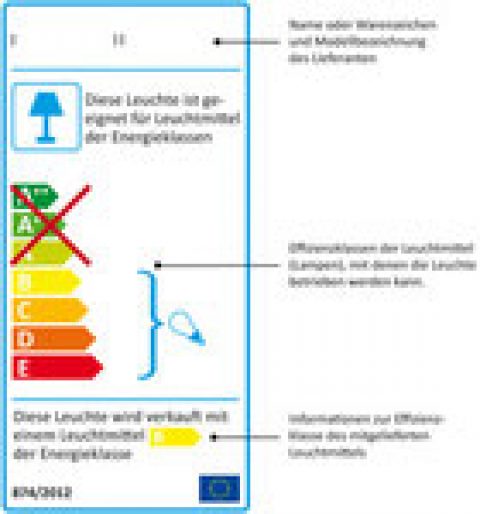 Effizienz unter dem Leuchtenschirm für Verbraucher auf einen Blick erkennbar
