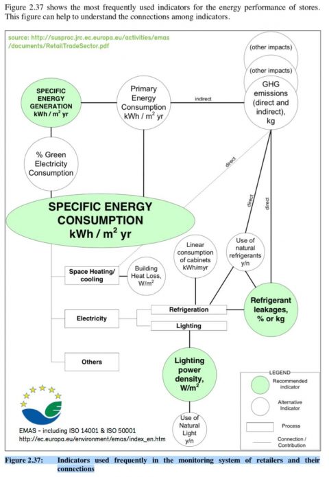 Von den Besten lernen: Energieffizienz mit EMAS Referenzdokumenten – auch für ISO50001