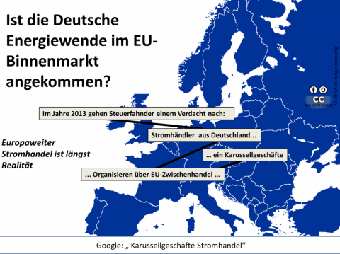 Denkgrafik: Ist die Deutsche Energiewende im EU- Binnenmarkt angekommen?