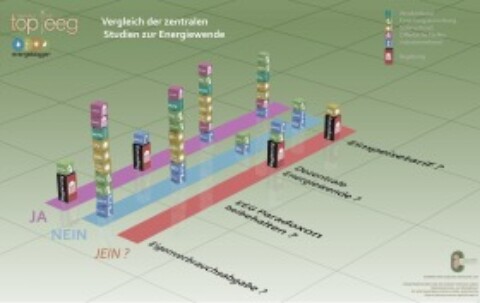Energieblogger laden bei der Intersolar zum Eigenverbrauchsabgabepressesektempfang! –