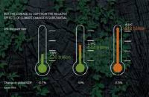 Klimawandel könnte bis zu 72 Billionen US-Dollar kosten