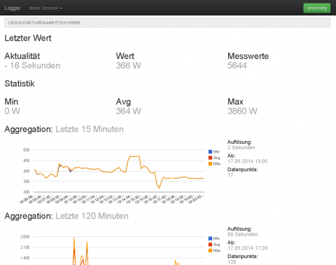 Energie-Daten-Cloud im Testbetrieb