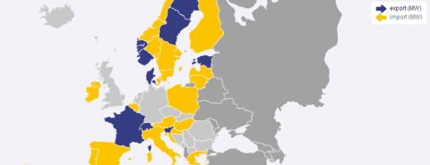 Animation: Mittsommer in Europa – Deutsches Netz ausbalanciert