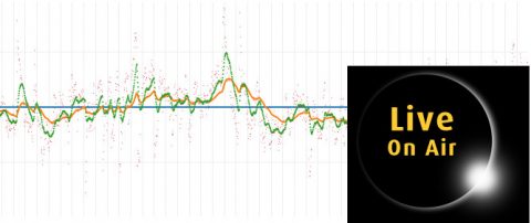 Sonnenfinsternis, Netzfrequenz und das Momentum