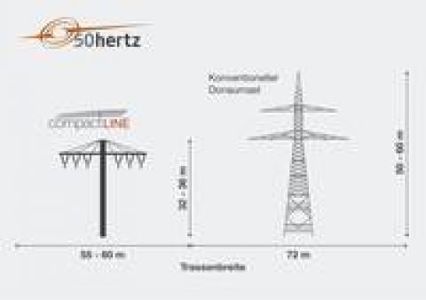 Kompakte Strommasten für mehr Akzeptanz