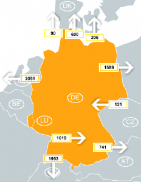 Verstopfte Leitung? Kapazitätsmarkt Grenz-Stromleitung….