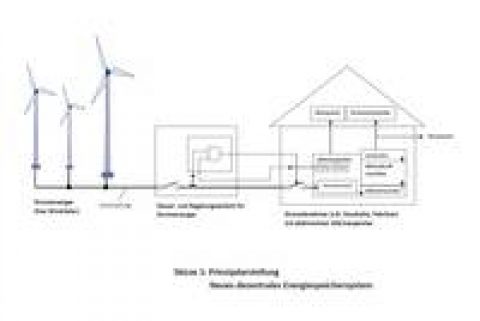 Neues dezentrales Energiespeichersystem patentiert