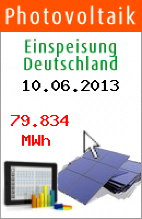 Wo kommt eigentlich der ganze Solar-Strom hin? – Ökostrom die Dritte