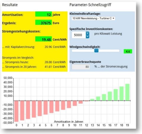 Neu! Online-Rechner ermittelt Wirtschaftlichkeit von Kleinwindkraftanlagen