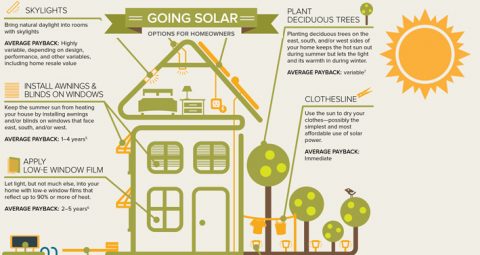 10 Ways To Save Money & Energy Using The Sun