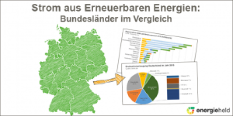 Strom aus Erneuerbaren Energien – Bundesländer im Vergleich – energieheld Blog