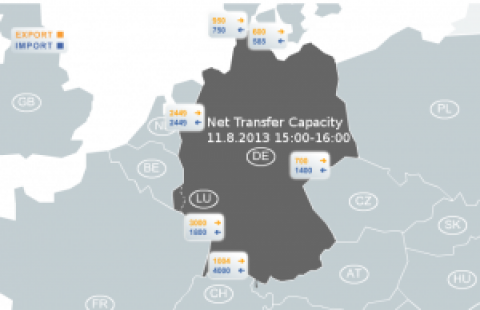 Aus dem Wind gedreht