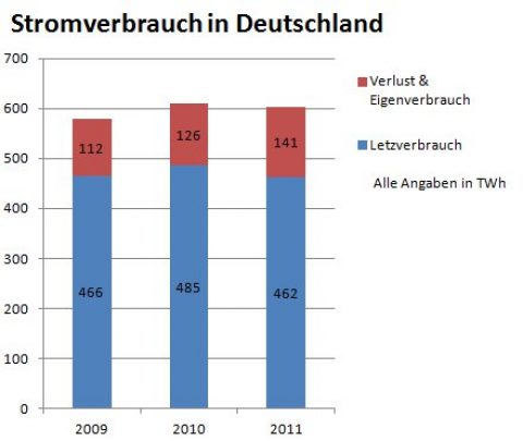 Schwarzbrenner zeigt euch….