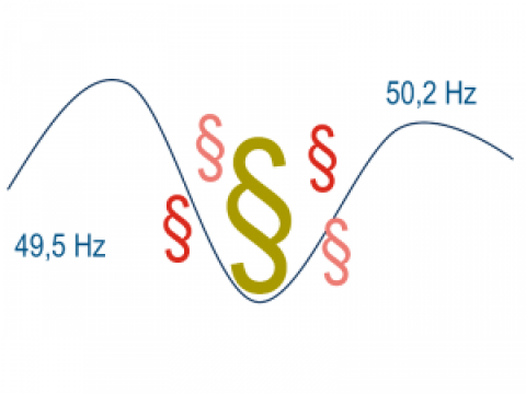 Monitoring zur Systemstabilitätsverordnung (49,5 und 50,2 Hz – Regelung)