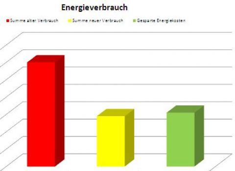 Energie-Wendezeit