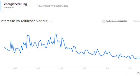 Nachfrage nach Energieberatung ist im Keller – Ingenieurbüro Matthaei
