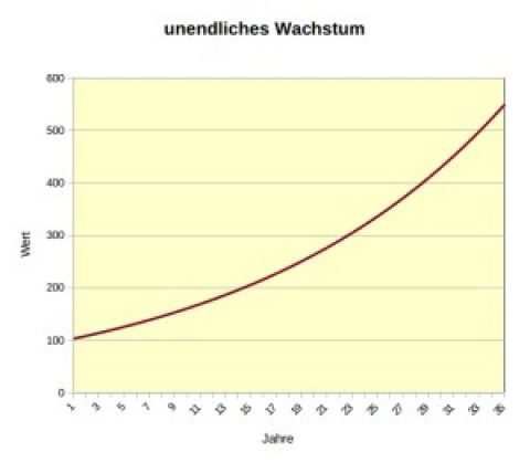 Negativer Zins auf Zentralbank-Einlagen