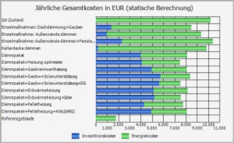 Winter ist Planungszeit – Ingenieurbüro Matthaei